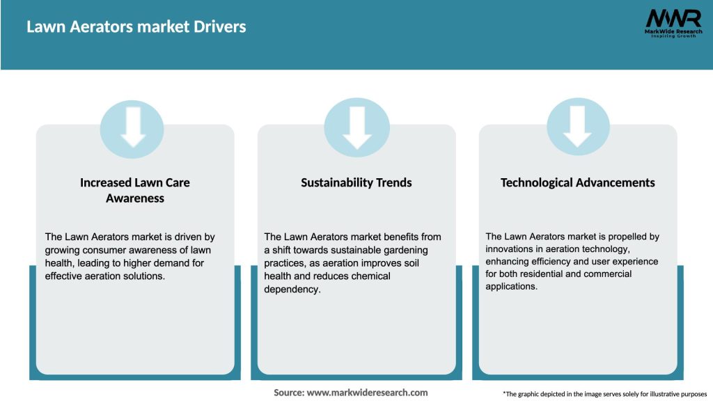 Lawn Aerators market Drivers