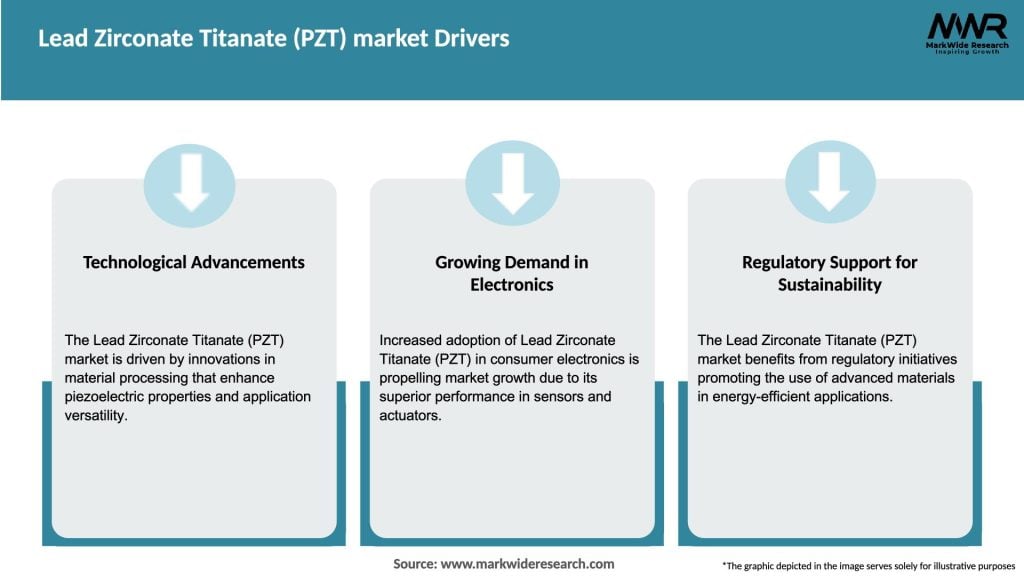 Lead Zirconate Titanate (PZT) market Drivers