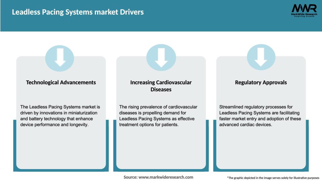 Leadless Pacing Systems market Drivers