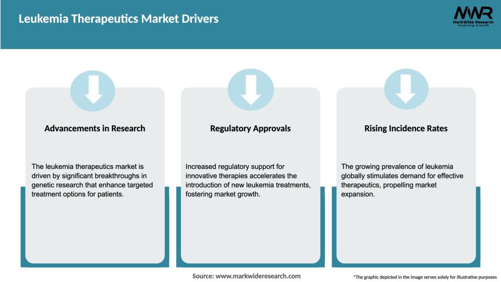 Leukemia Therapeutics Market Drivers