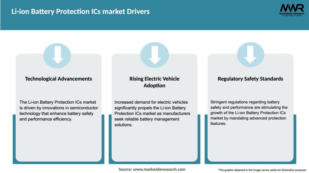 Li-ion Battery Protection ICs market Drivers