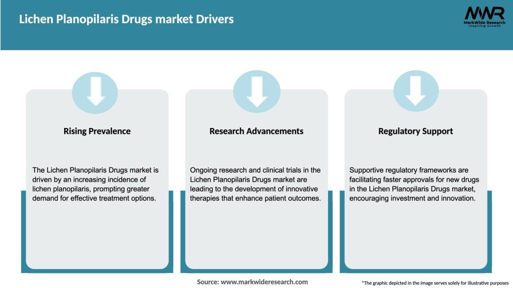 Lichen Planopilaris Drugs market Drivers