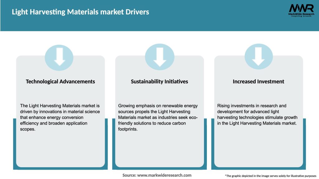 Light Harvesting Materials market Drivers