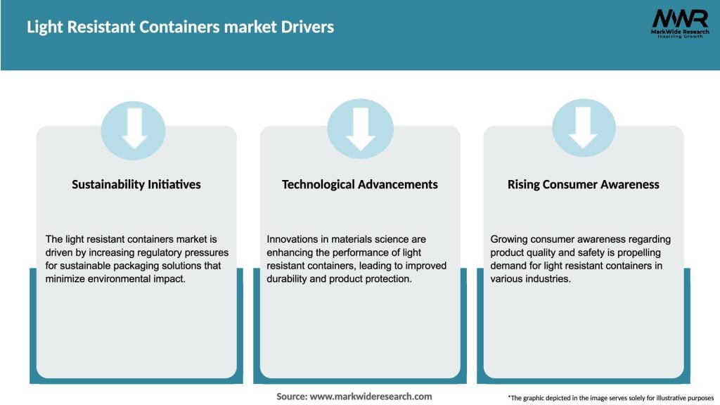 Light Resistant Containers market Drivers