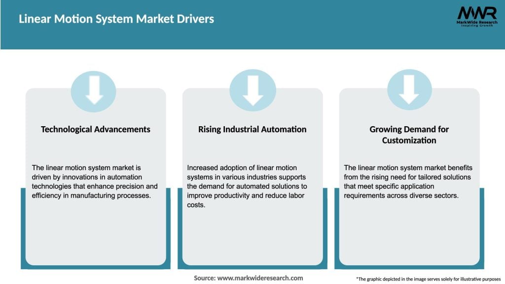 Linear Motion System Market Drivers
