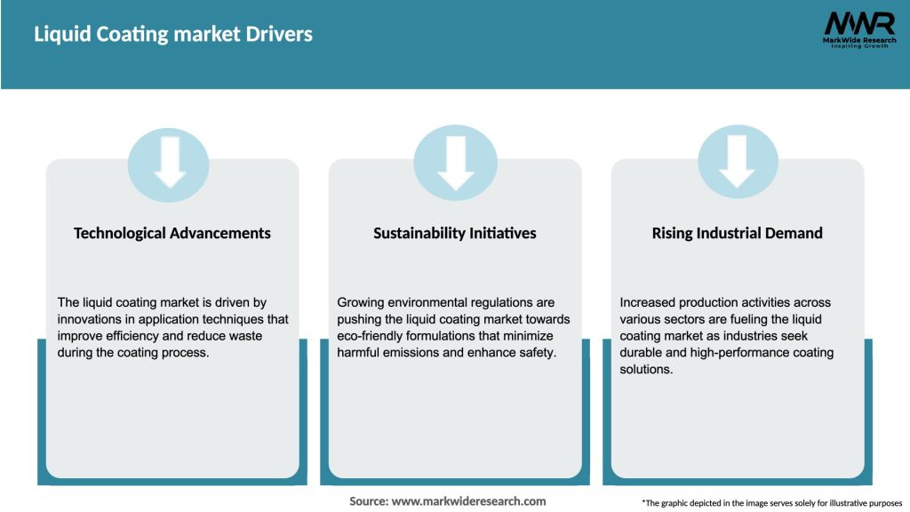 Liquid Coating market Drivers