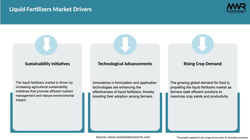Liquid Fertilizers Market Drivers