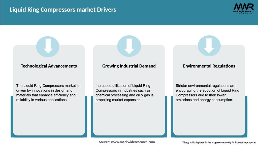 Liquid Ring Compressors market Drivers