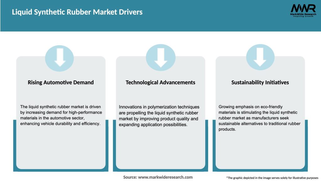 Liquid Synthetic Rubber Market Drivers