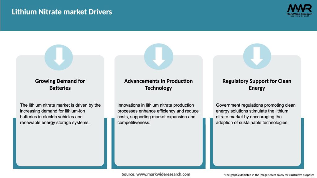 Lithium Nitrate market Drivers
