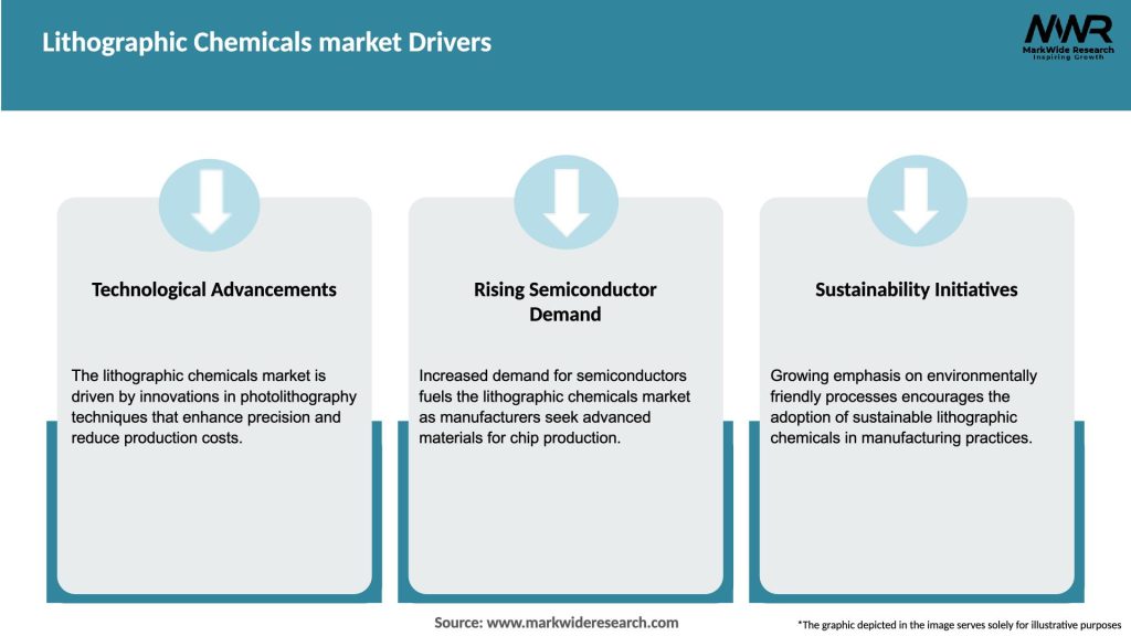 Lithographic Chemicals market Drivers