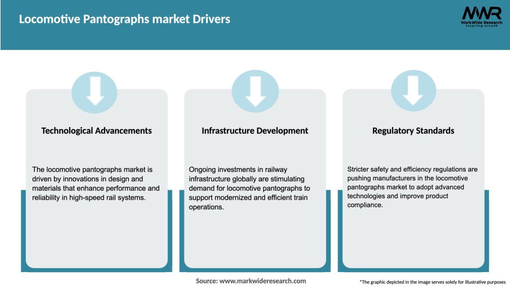 Locomotive Pantographs market Drivers