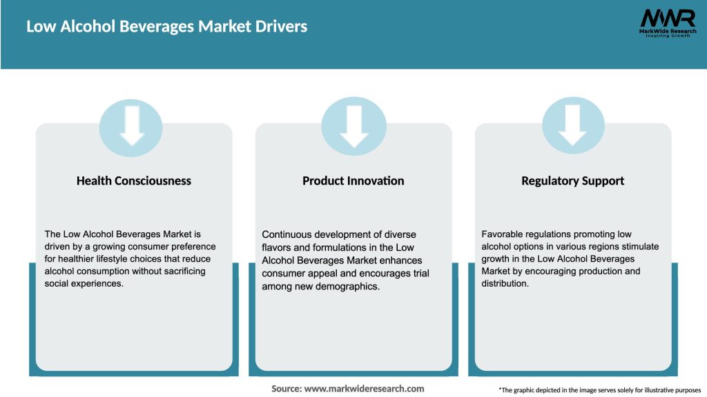 Low Alcohol Beverages Market Drivers