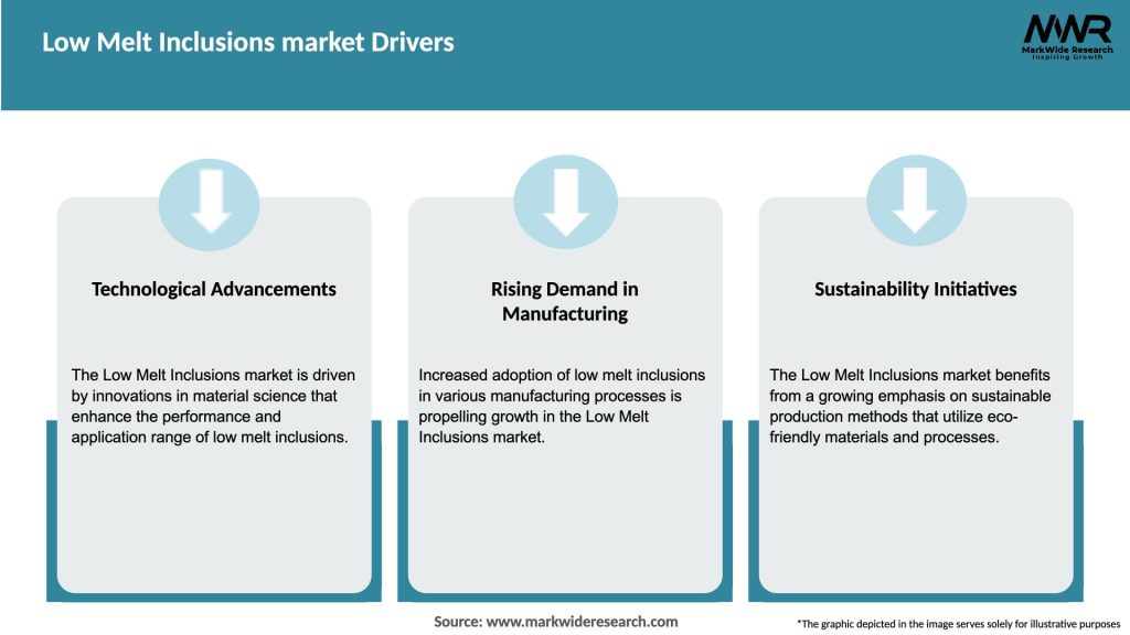 Low Melt Inclusions market Drivers