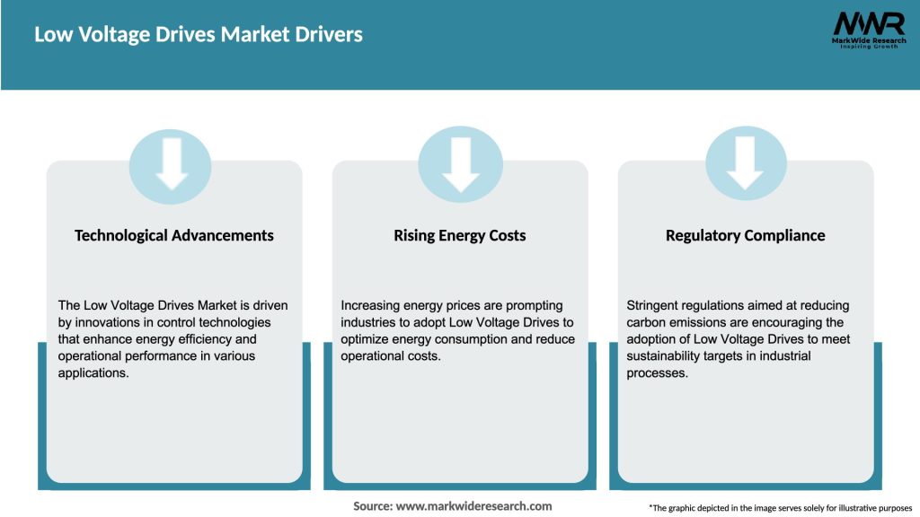 Low Voltage Drives Market Drivers