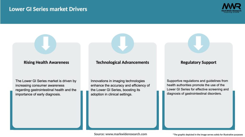 Lower GI Series market Drivers