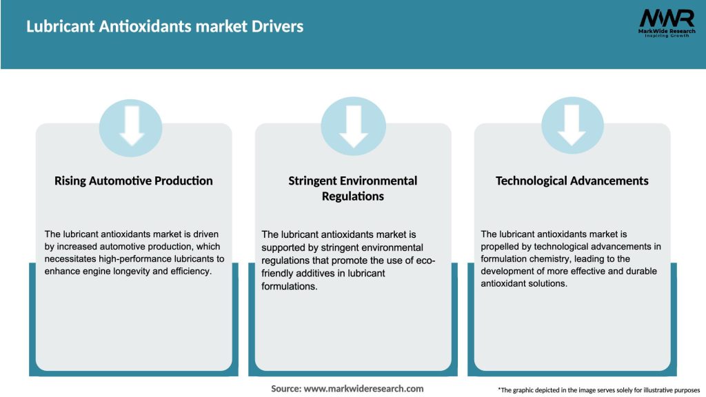 Lubricant Antioxidants market Drivers