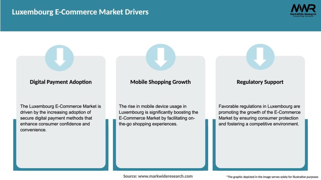 Luxembourg E-Commerce Market Drivers