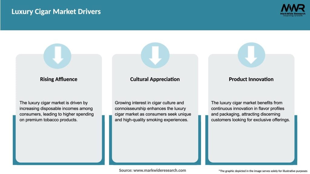 Luxury Cigar Market Drivers