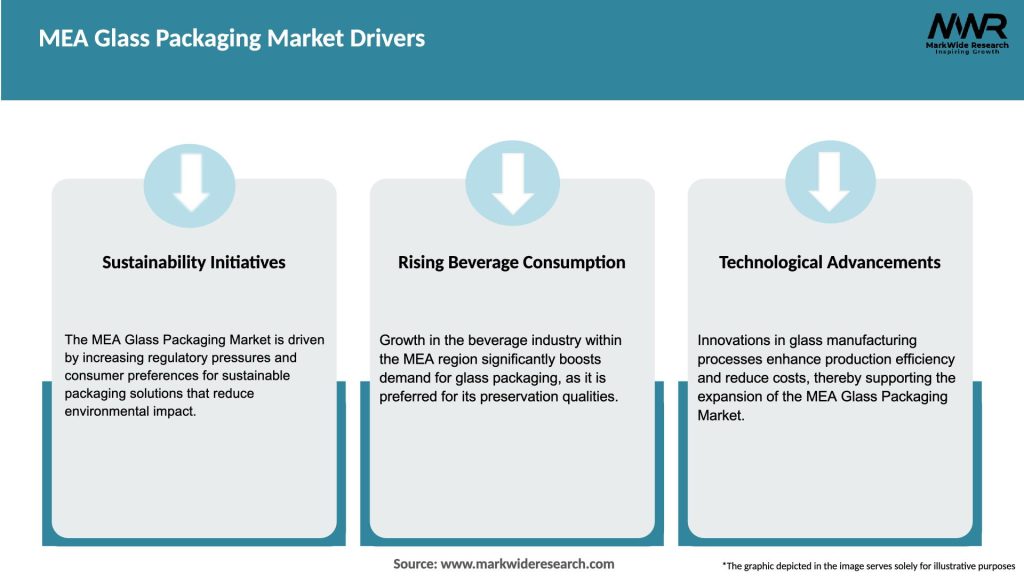 MEA Glass Packaging Market Drivers
