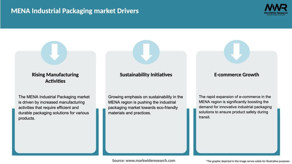 MENA Industrial Packaging market Drivers