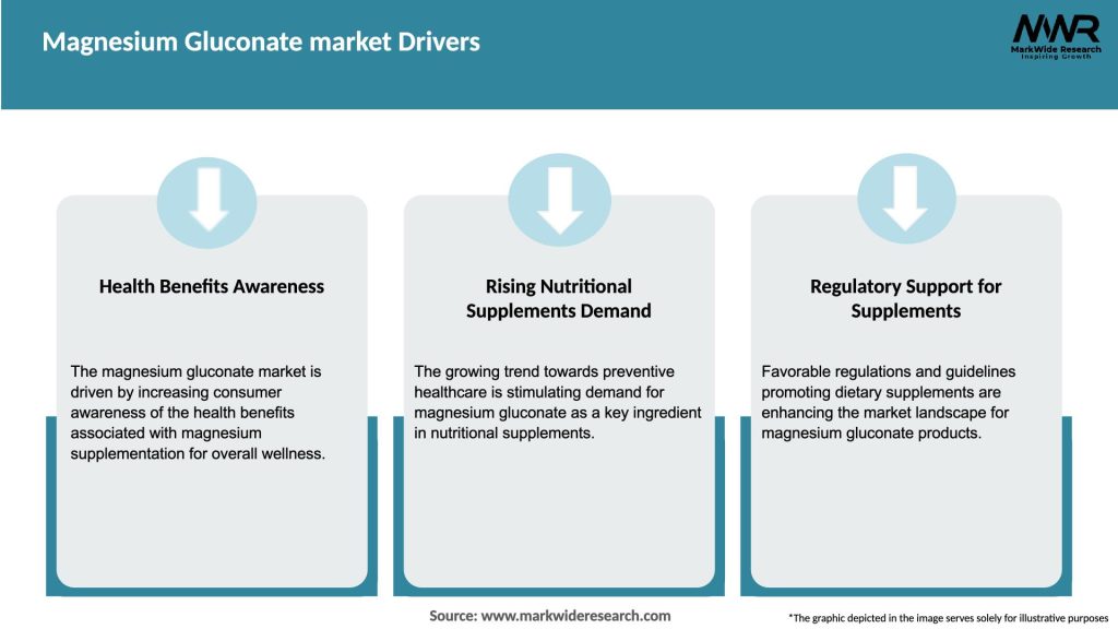 Magnesium Gluconate market Drivers