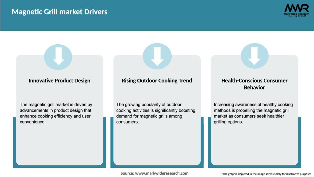 Magnetic Grill market Drivers
