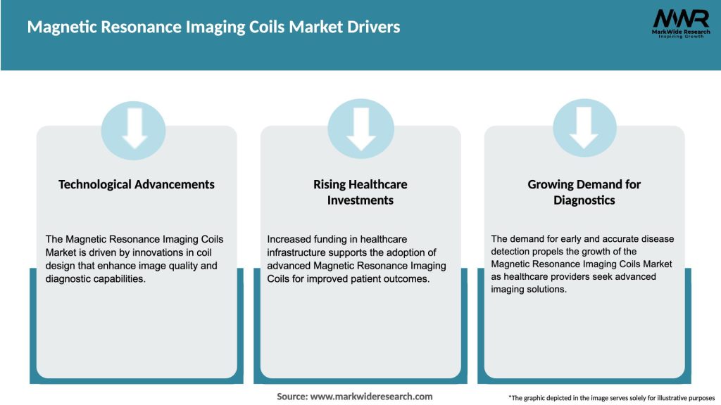Magnetic Resonance Imaging Coils Market Drivers
