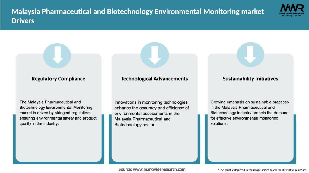 Malaysia Pharmaceutical and Biotechnology Environmental Monitoring market Drivers