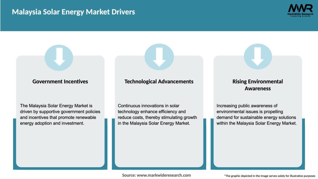 Malaysia Solar Energy Market Drivers