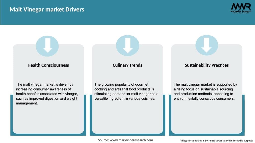 Malt Vinegar market Drivers