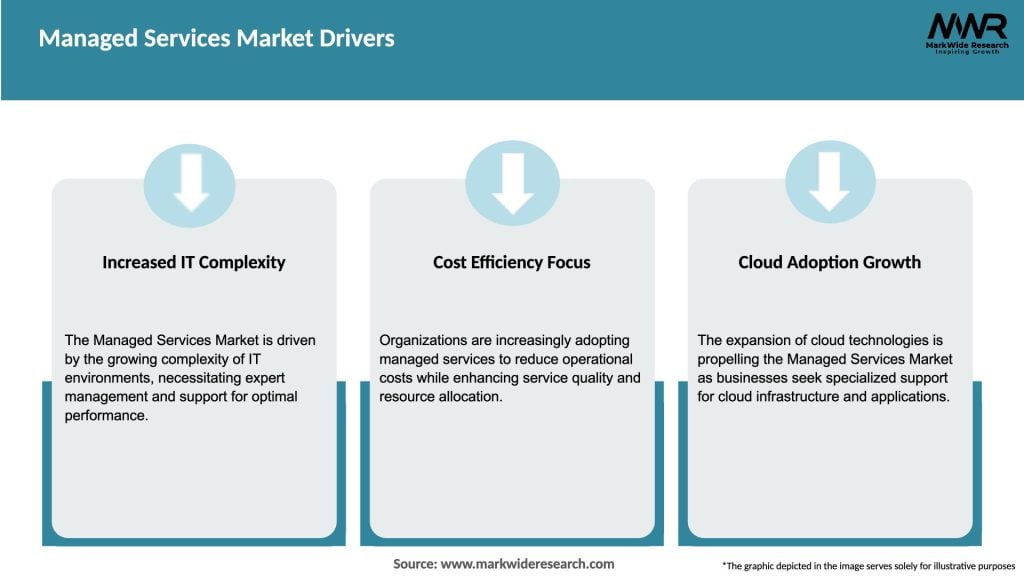 Managed Services Market Drivers
