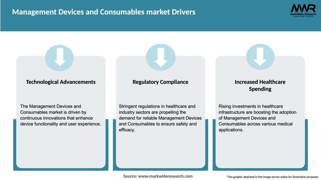 Management Devices and Consumables market Drivers