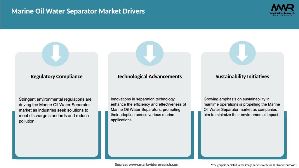 Marine Oil Water Separator Market Drivers