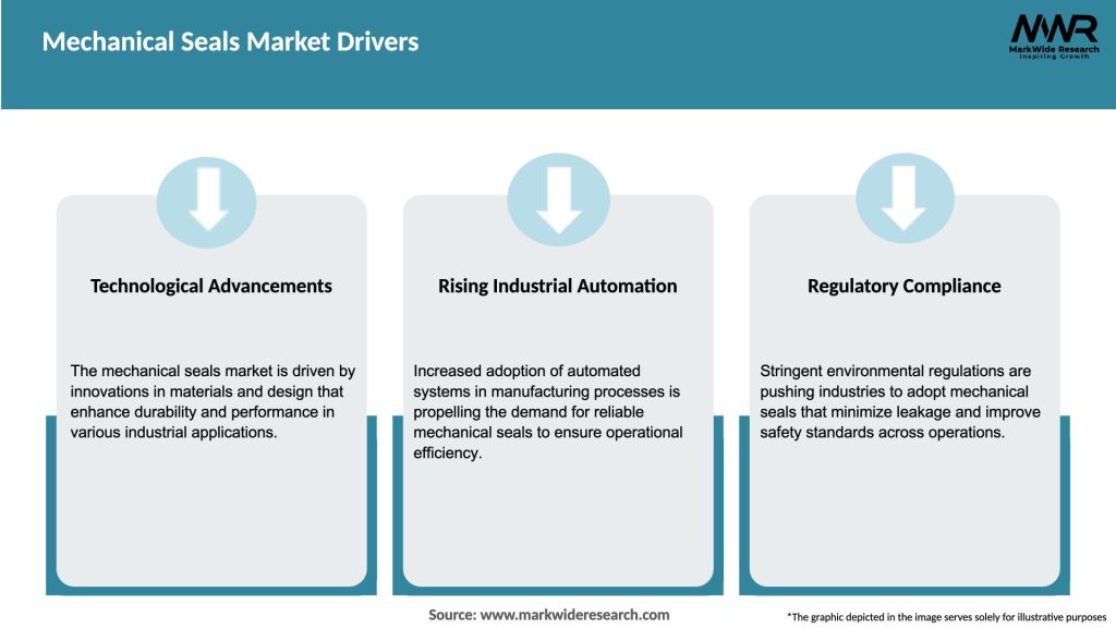 Mechanical Seals Market Drivers