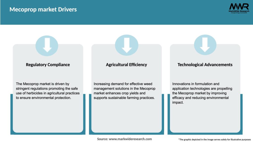 Mecoprop market Drivers
