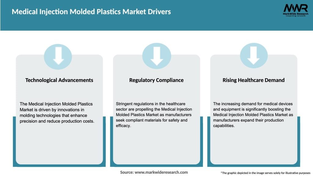 Medical Injection Molded Plastics Market Drivers