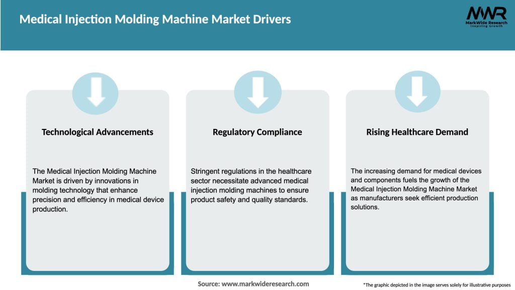 Medical Injection Molding Machine Market Drivers