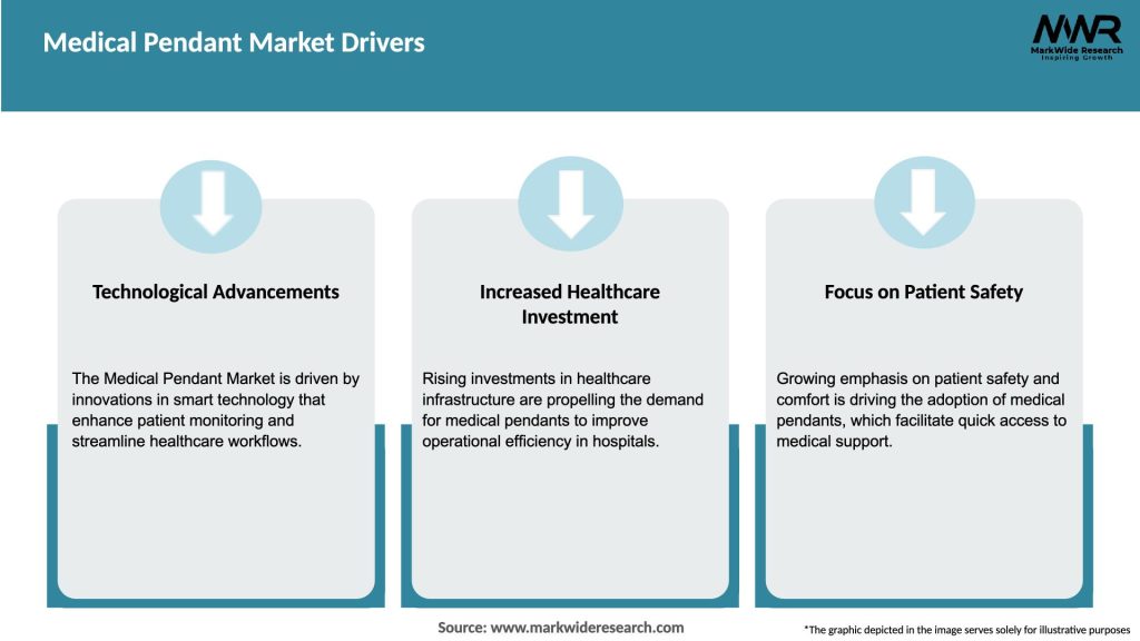 Medical Pendant Market Drivers