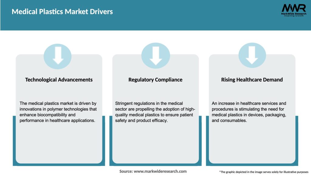 Medical Plastics Market Drivers