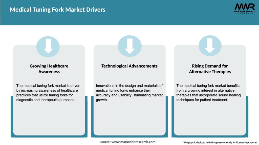 Medical Tuning Fork Market Drivers