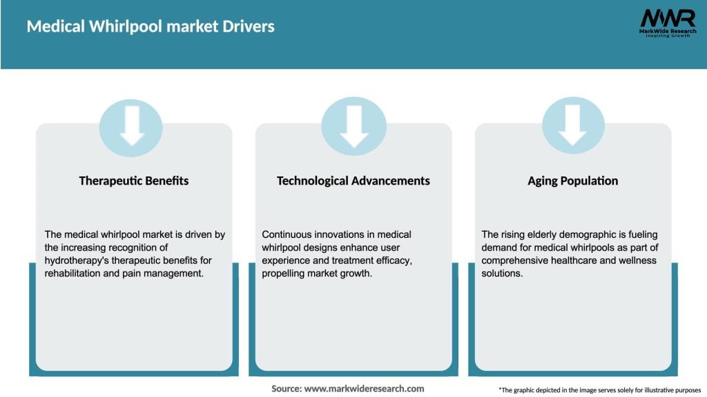 Medical Whirlpool market Drivers