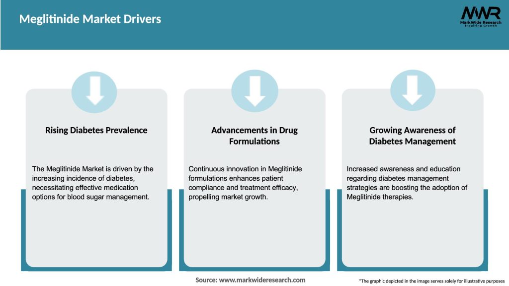Meglitinide Market Drivers