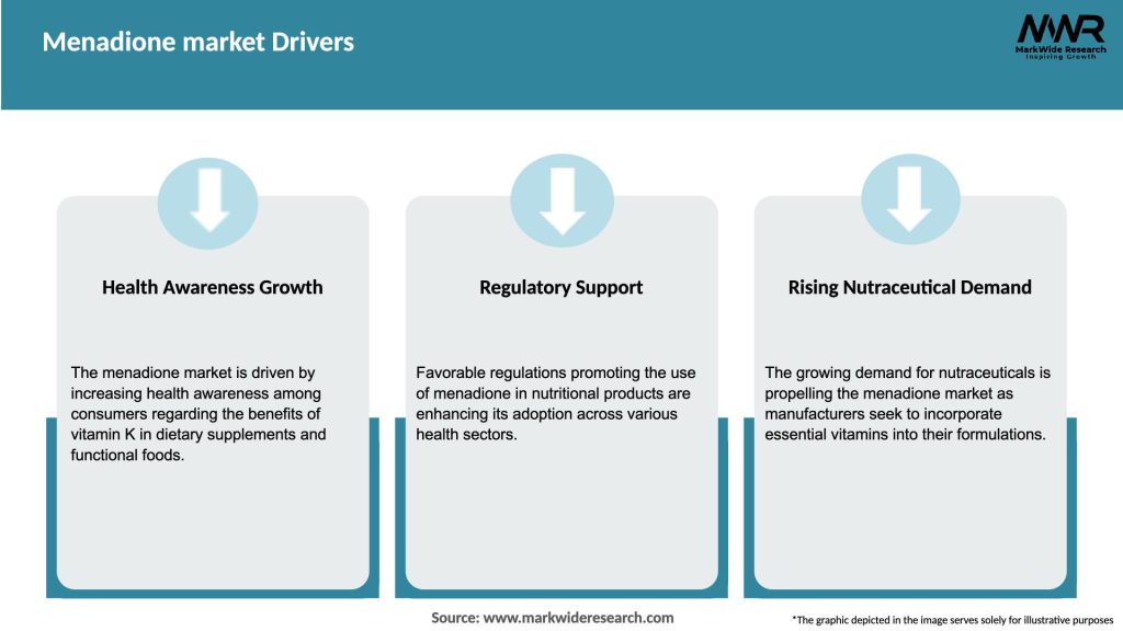 Menadione market Drivers