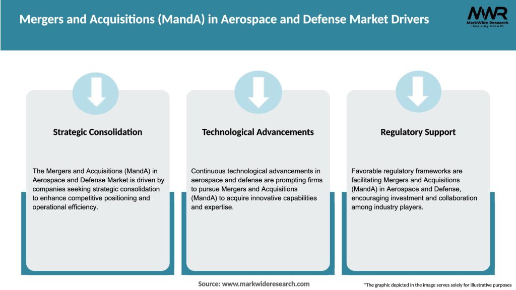 Mergers and Acquisitions (MandA) in Aerospace and Defense Market Drivers