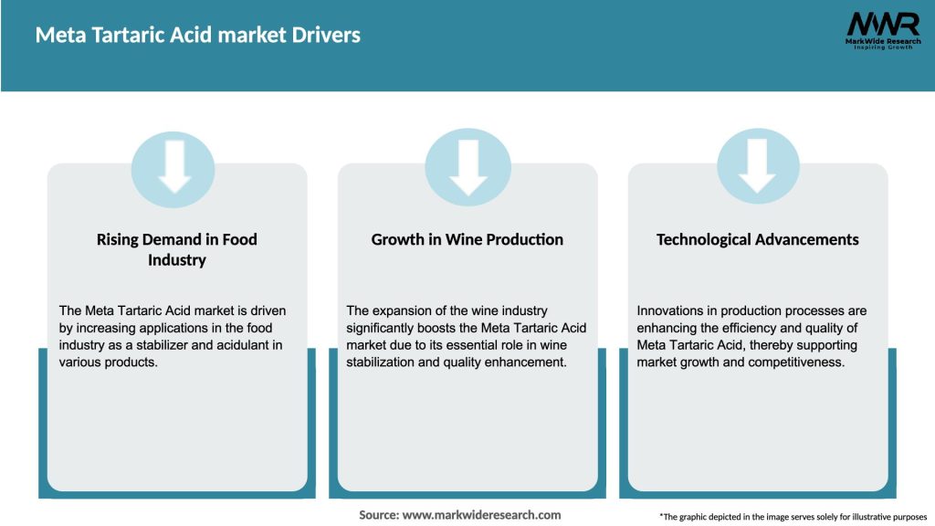 Meta Tartaric Acid market Drivers