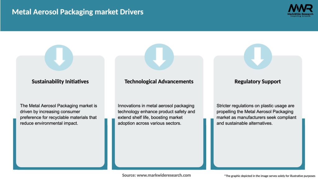 Metal Aerosol Packaging market Drivers