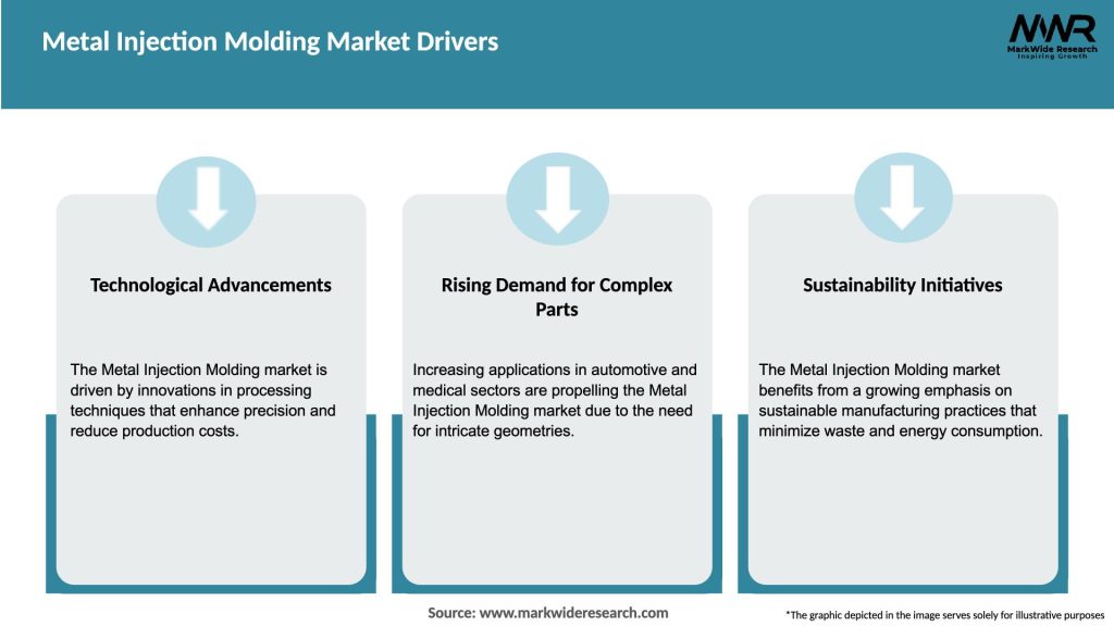 Metal Injection Molding Market Drivers