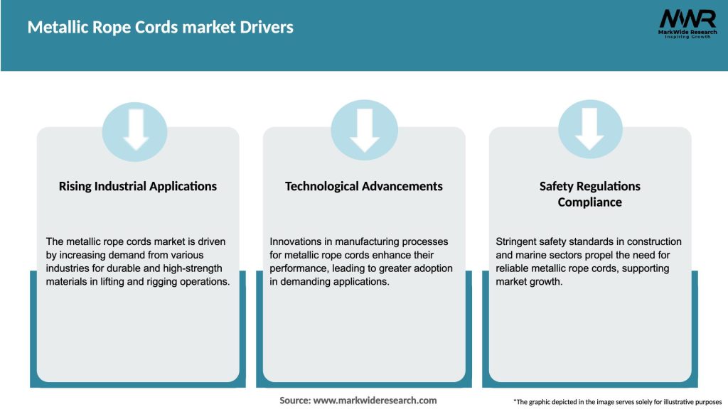 Metallic Rope Cords market Drivers