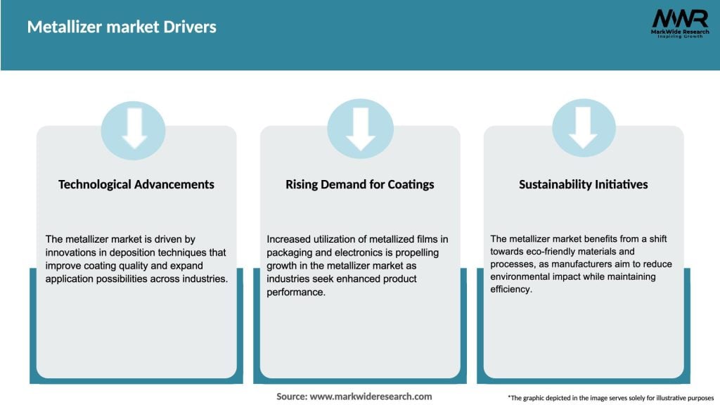 Metallizer market Drivers